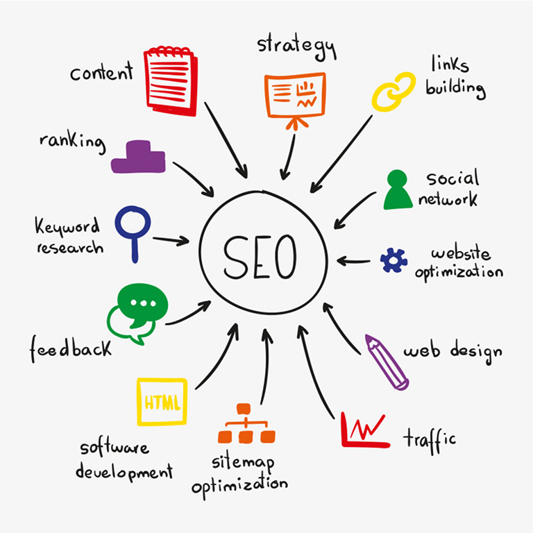 Dịch vụ SEO cho website - Giải pháp Tăng Trưởng Doanh Nghiệp Bền Vững