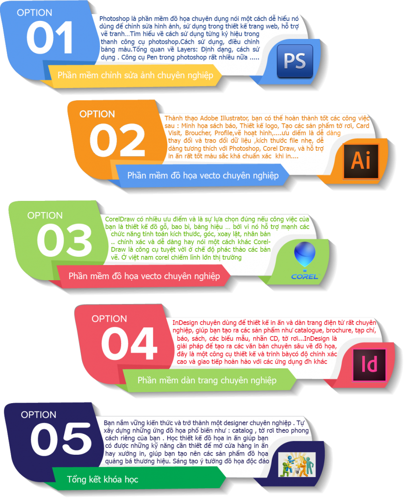 Thiết Kế Đồ Họa Web - Khám Phá Sự Nghệ Thuật Trong Thế Giới Kỹ Thuật Số