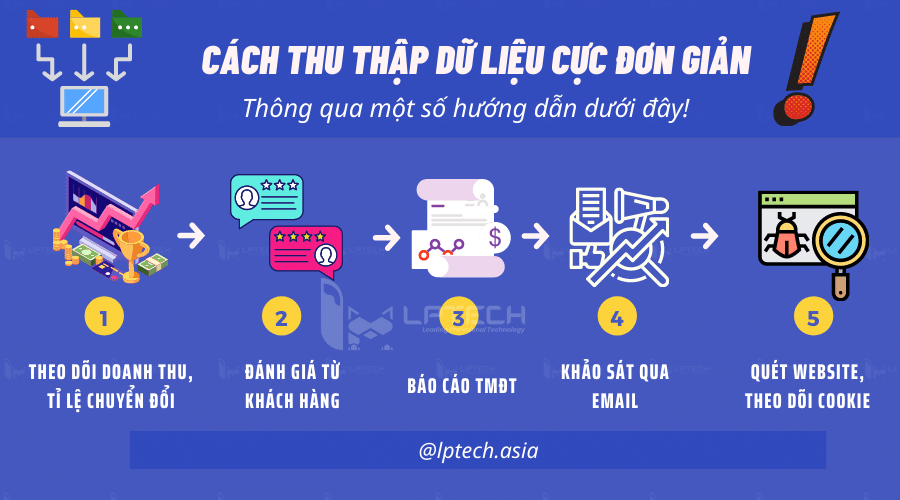 Xây dựng website thương mại điện tử - Hướng dẫn chi tiết để hiện thực hóa giấc mơ kinh doanh trực tuyến
